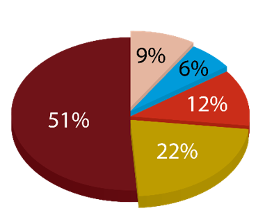 Sunmatch Product Categories